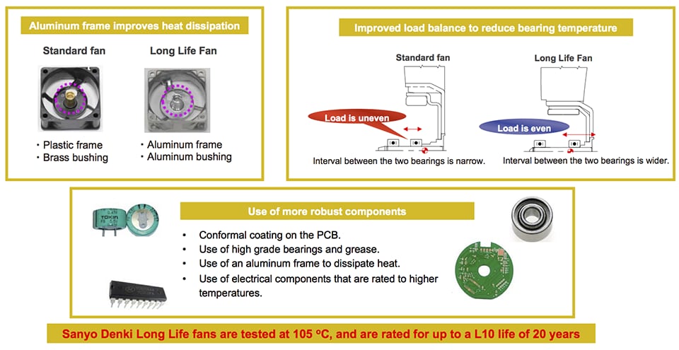 Performance Graph - Sanyo Denki San Ace 60L 9CRLA Type Fans